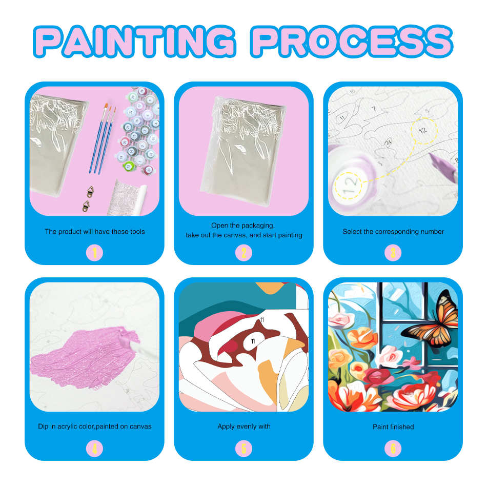 Painting By Number For Adults  - огляд і ціна Resin Art On Canvas