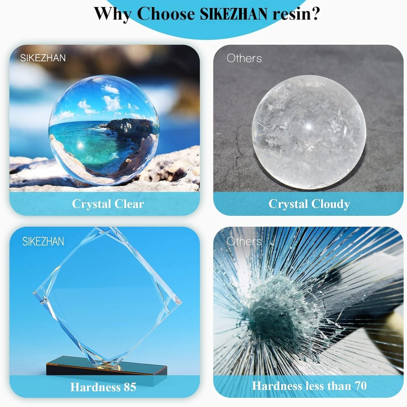 SIKEZHAN Crystal Clear Epoxy R - огляд і ціна Resin Art Ratio