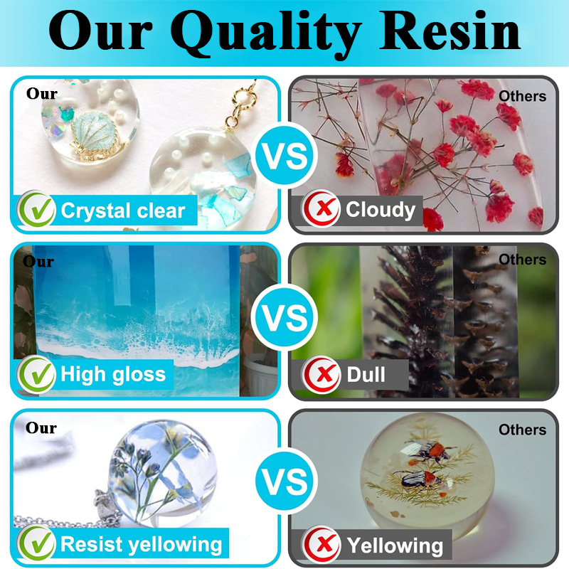 Newly Formulated Epoxy Resin K - огляд і ціна Resin Art Ratio