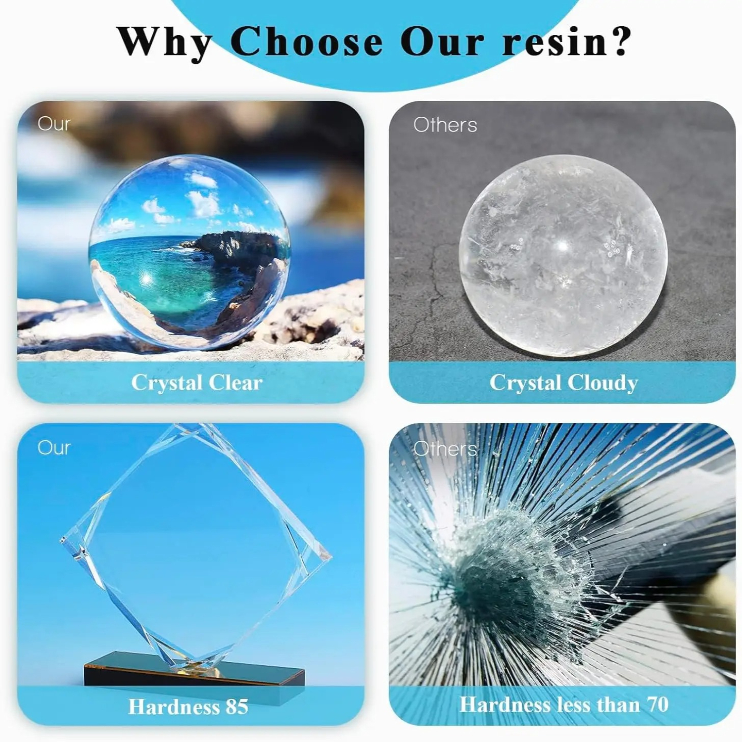 SIKEZHAN Epoxy Resin Kit Cryst - огляд і ціна Resin Art Ratio