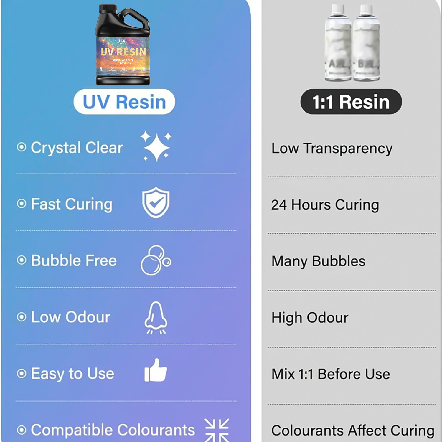 100/200/500/1000g UV Epoxy Res - огляд і ціна Resin Art Glue